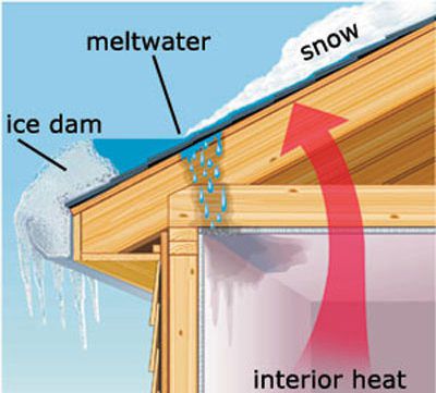 What Are Ice Dams? - Home Energy Nerds